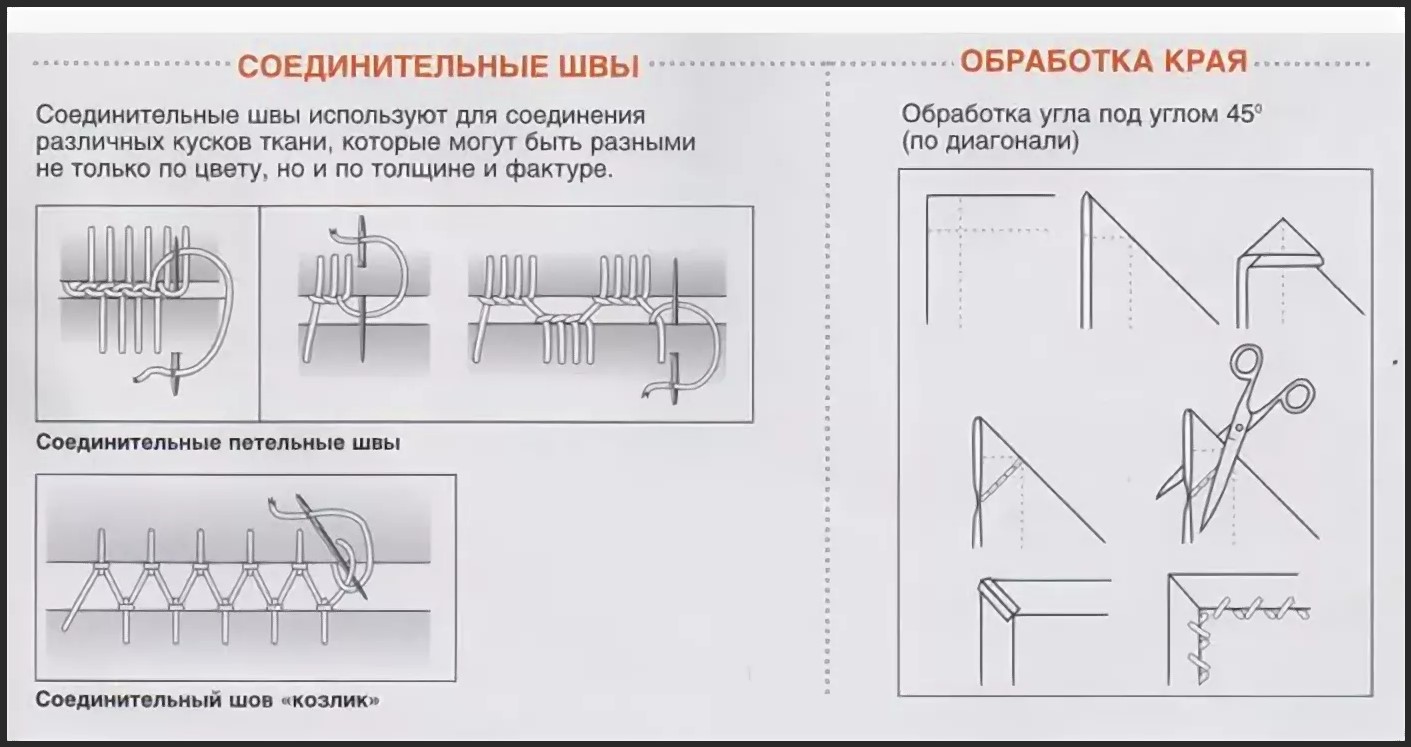 Нитки соединительные швы