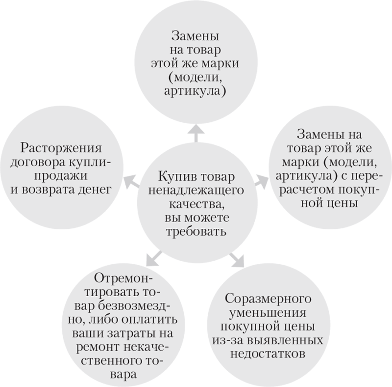 претензия