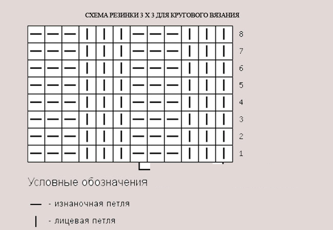 Шапка бини резинка 3х3