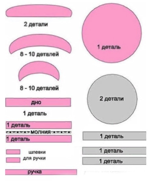 Сумка из мешковины 10