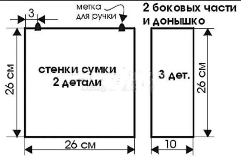 Сумка из мешковины 2