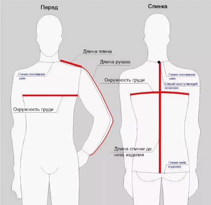 Свитер мерки для мужского свитера