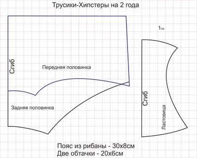 Трусы для девочки выкройка 2