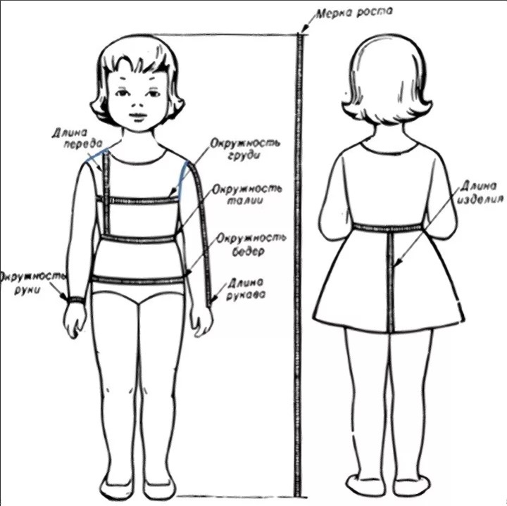 Юбка с оборками снимаем мерки с девочки