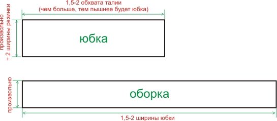 Юбка с оборками выкройка