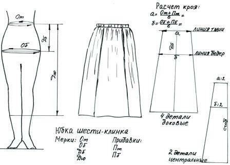 Юбка шестиклинка выкройка