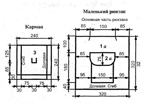 выкройка рюкзака