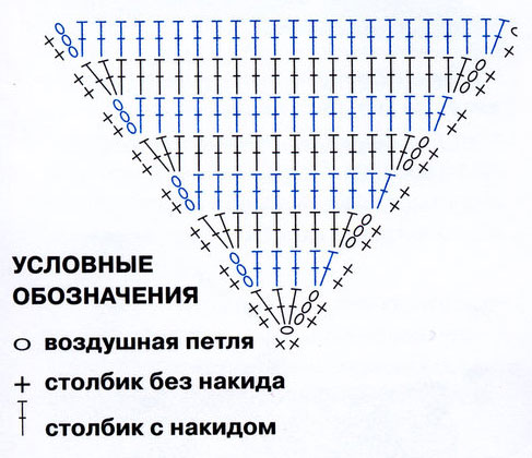 гетры схема носа