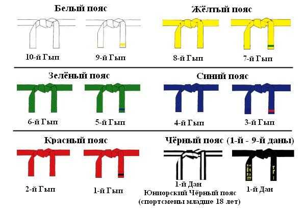 принципы аттестации