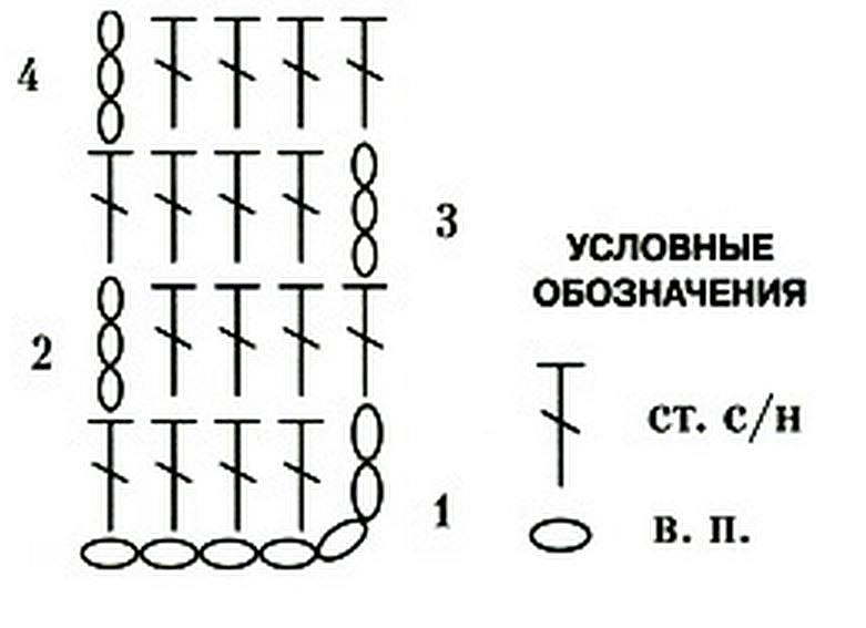 манишка крючком женская столбики 1