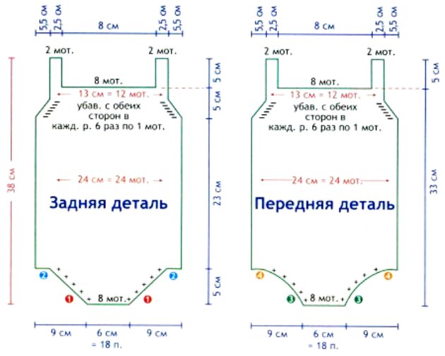 схеама боди