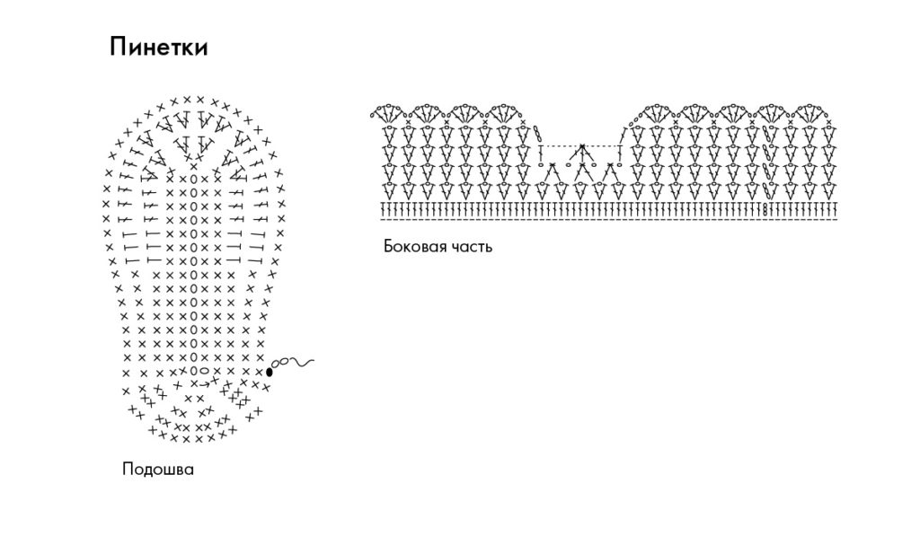 схема вязания пинетки крючком