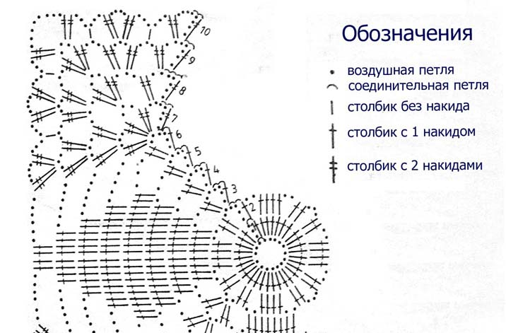 схема_праздничная_модель