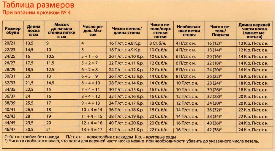 таблица размеров для носков