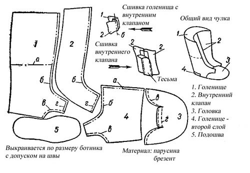 выкройка для сапог