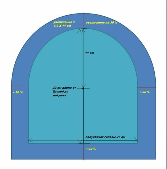 выкройка для валяния шапки