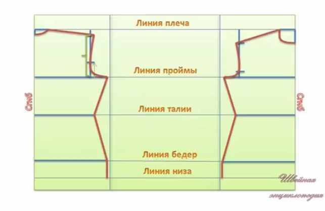 выкройка полочек