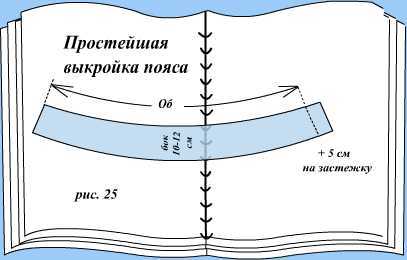 базовая выкройка