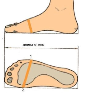 определение размера