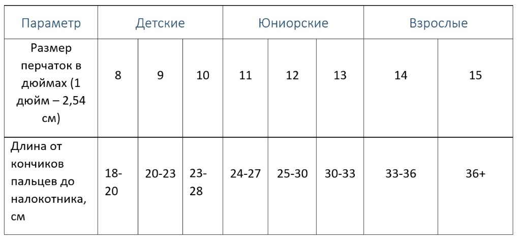 таблица размеров хоккейных перчаток