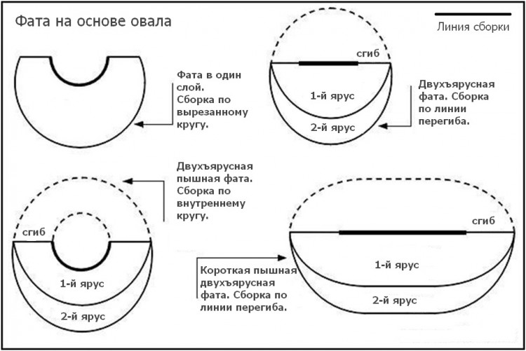 фата круг овал