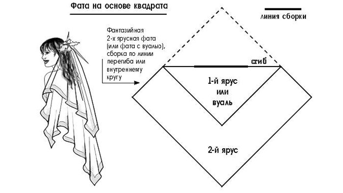 фата квадрат