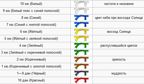 пояса в карате