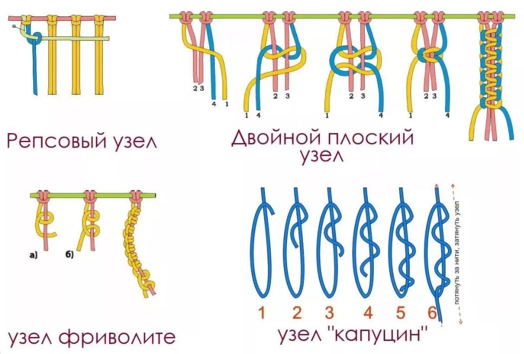 макраме базовые узлы