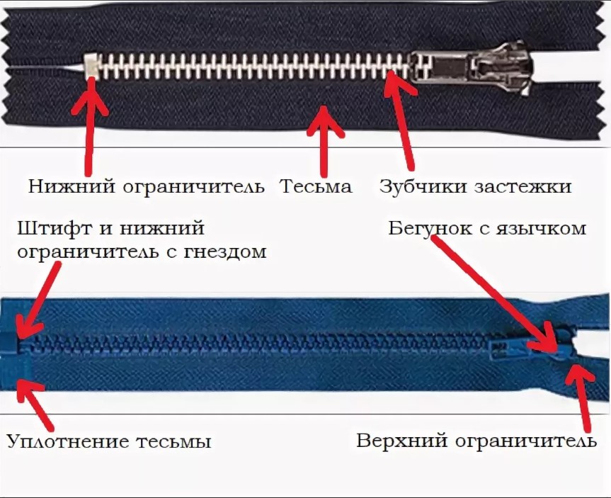 молния названия частей