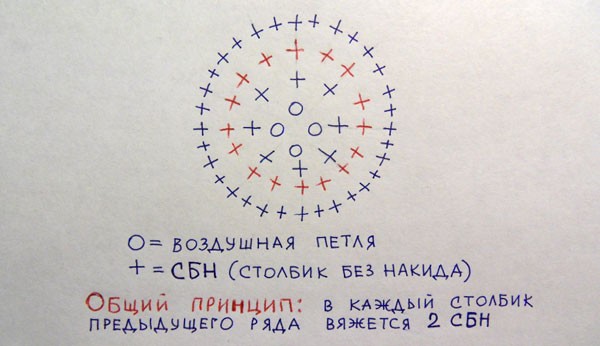 обвязать пуговицу схема 2