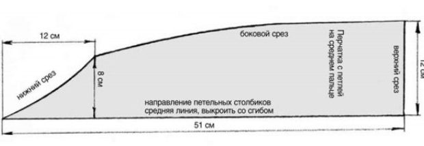 перчатки без пальцев выкройка 3