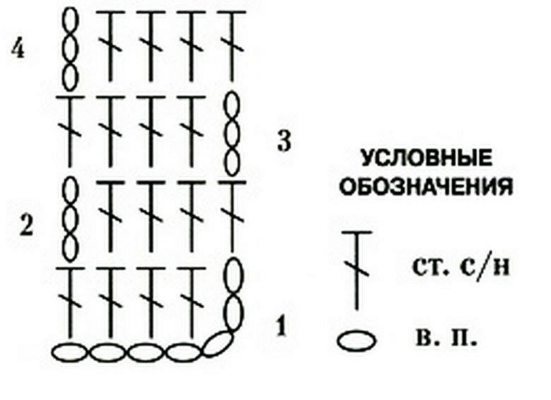 пинетки столбики 1