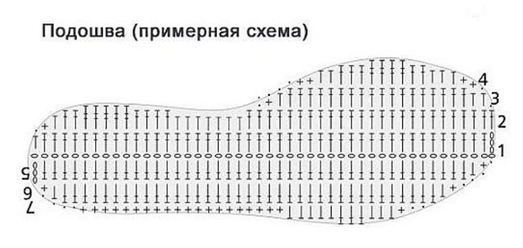 пинетки туфельки следик 2