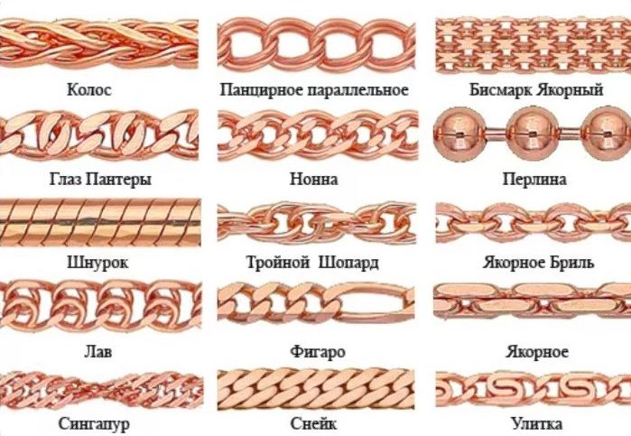 плетение браслеото из золота