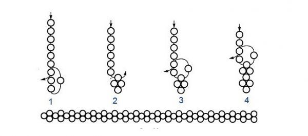 Как сплести браслет из бисера