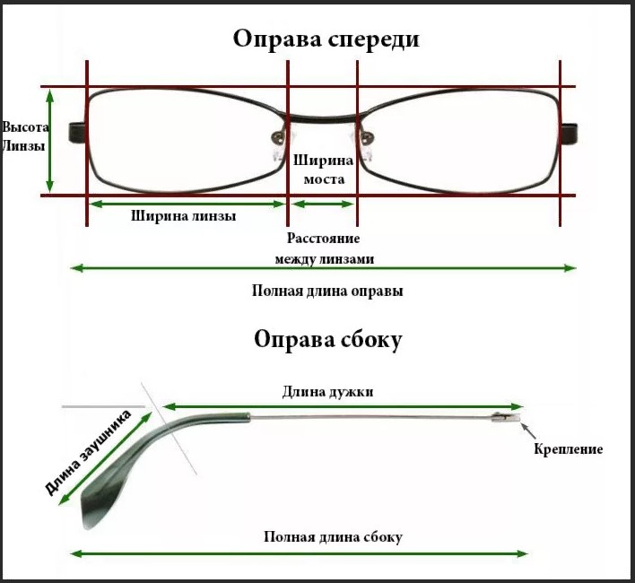 1 очки параметры