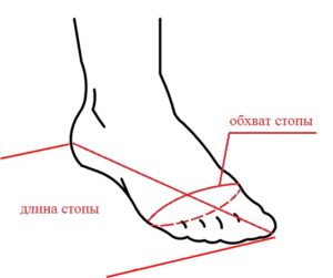 как обмерить