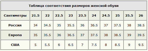 Размеры женской обуви