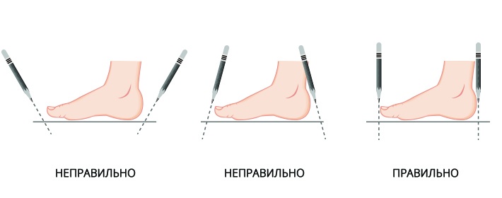 Измеряем правильно