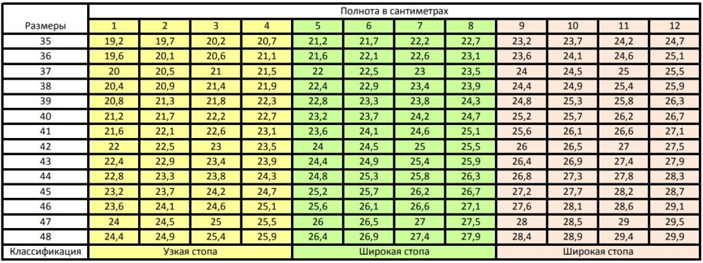 Мужская таблица