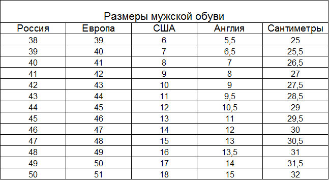 Размеры мужской обуви