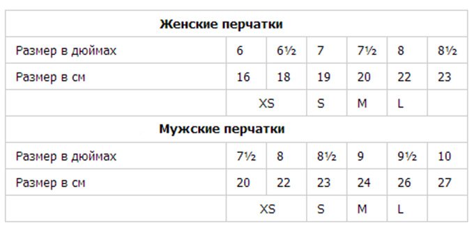 Цифровая система размеров перчаток