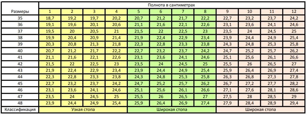 Женская таблица