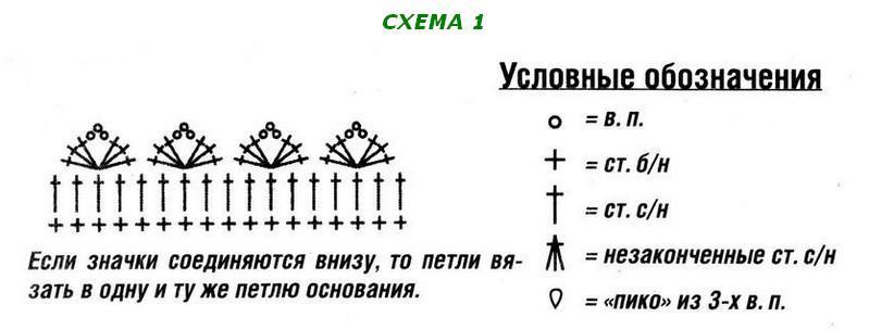 ажур кайма 1