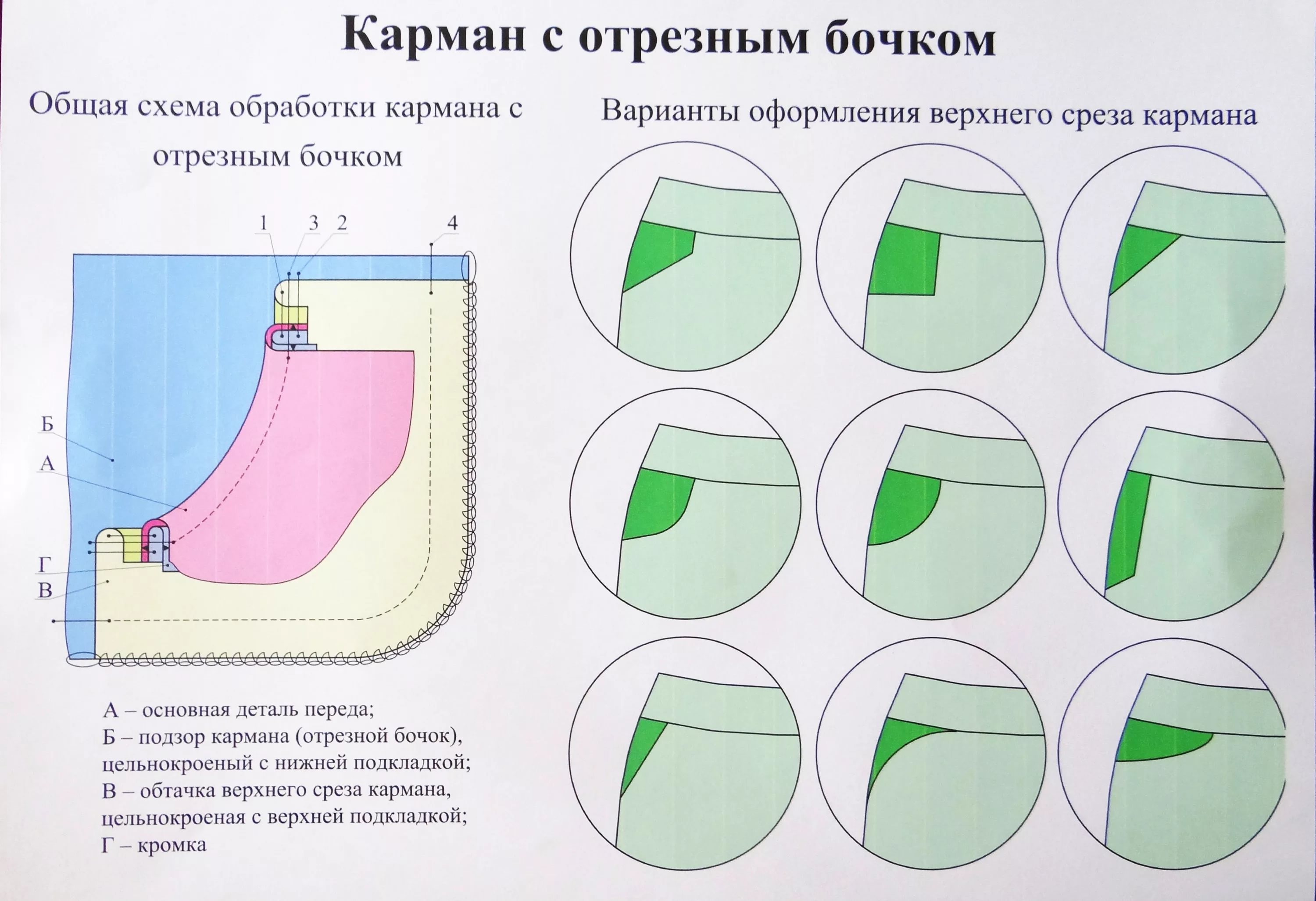 детали