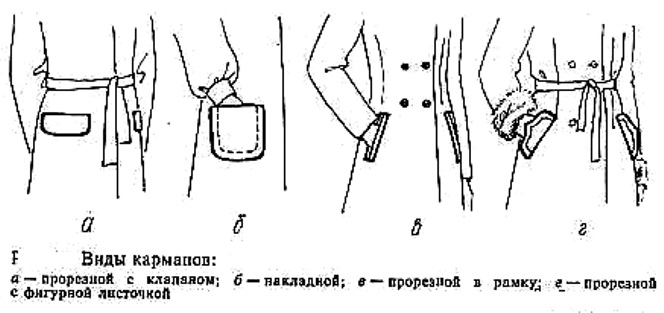 карманы виды рисунки в пальто девушки