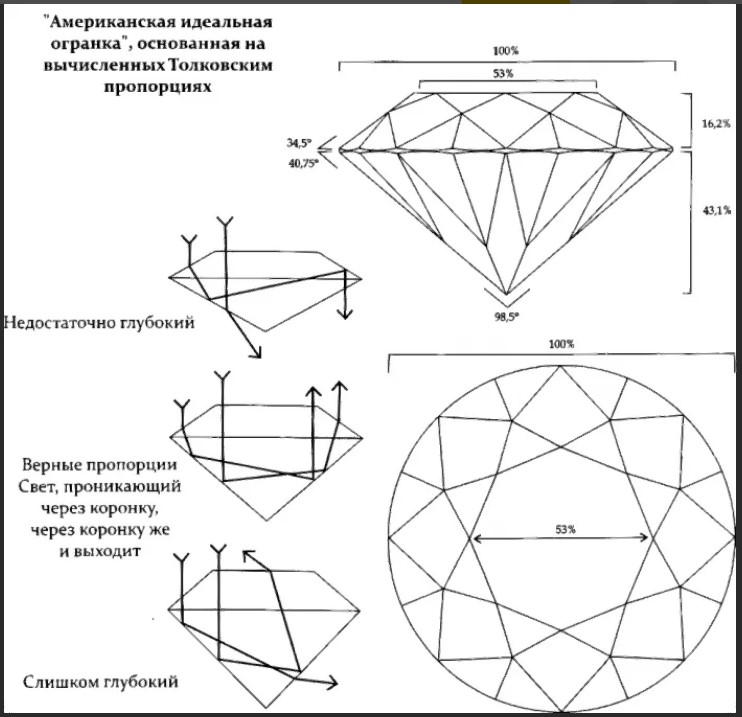 кольцо прохождение света