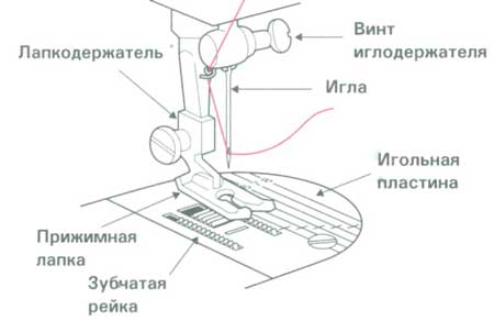 молния лапки к швейным машинам