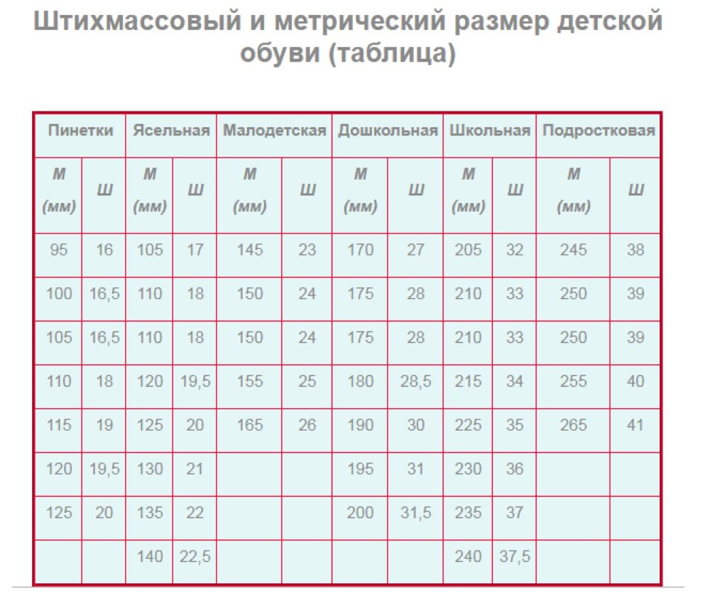 Размеры детской обуви