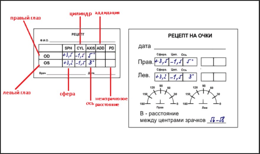 расшифровка рецепта